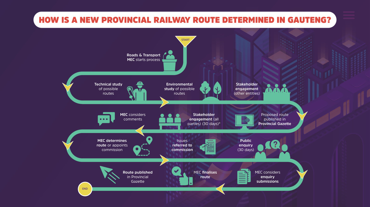 How-is-a-new-provincial-railway-route-determined-in-Gauteng_2021-08-13- (1)